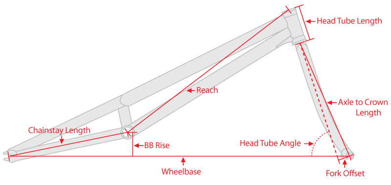 Diagram showing how trials bike frame geometry differs from normal mountain bikes